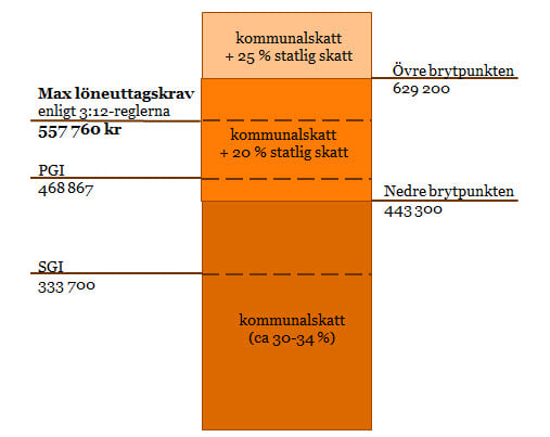 Mirjasbild