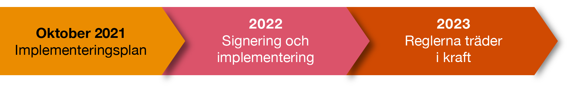 OECD:s “Pillar 1" Och ”Pillar 2” - Nytt Förslag På Regeländringar