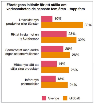 ceosurvey_tabell