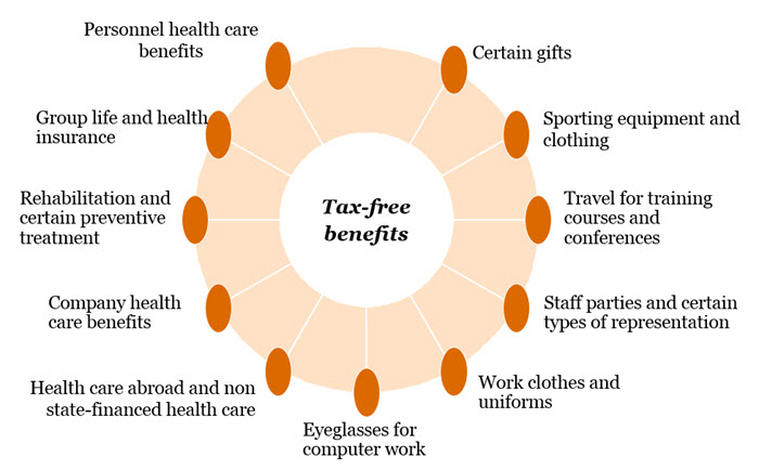 Tax_free_benefits_Engelska